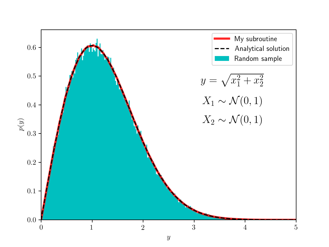 Probabilities normal example